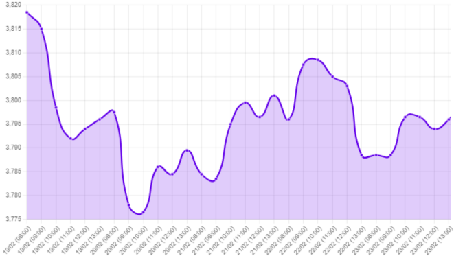 Gráfico: Tipo de cambio, inflación, EE. UU., indicador, mercado, fundamentos, dólar, tasas, PCE, IPC, expansión económica, PMIs, semana, análisis